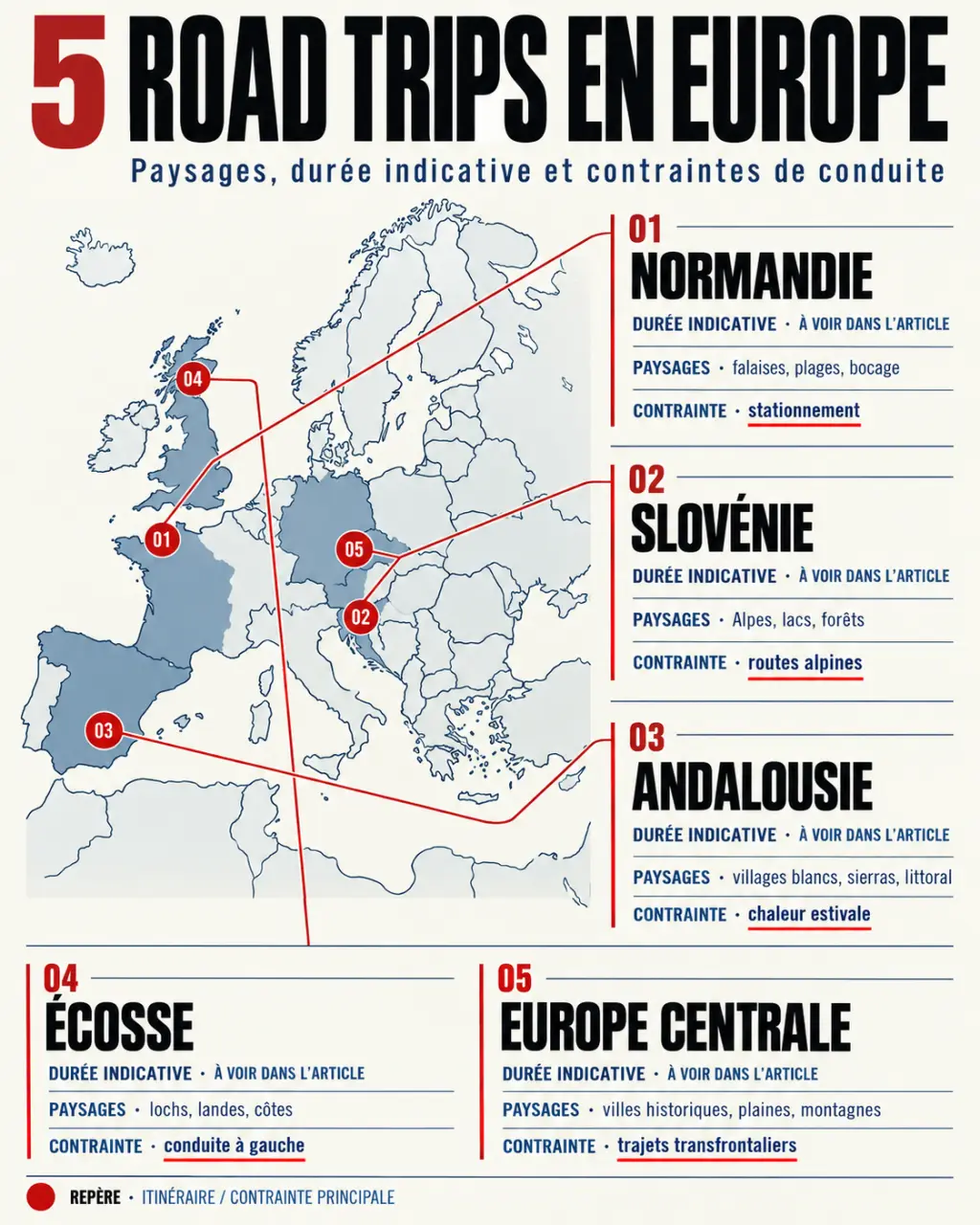 Infographie comparative pour un europe tour by road : itinéraires, durées, paysages et contraintes de conduite en Europe