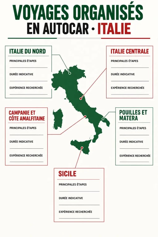 Infographie des régions et durées d’un voyage organisé en autocar en Italie